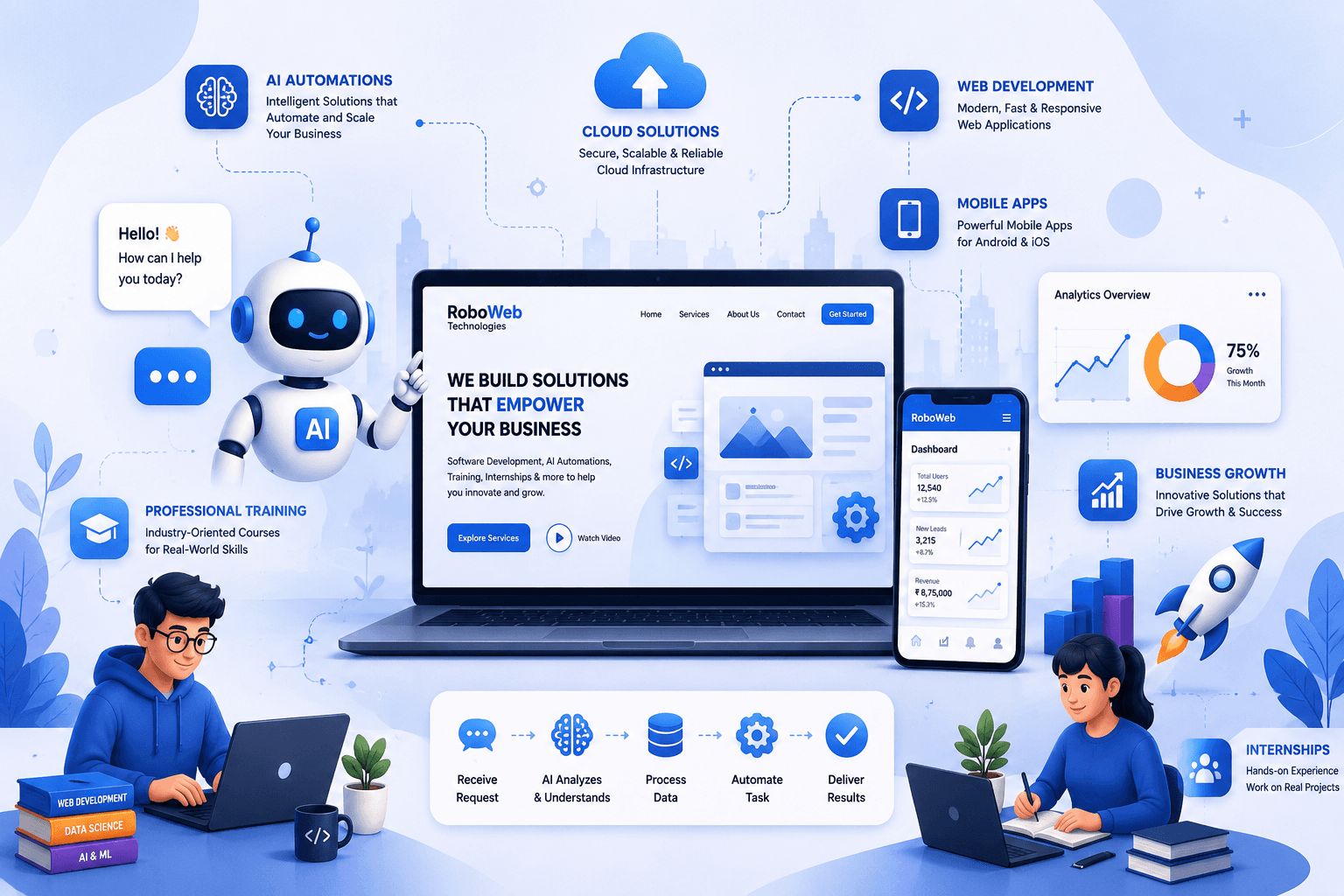 RoboWeb Technologies - Software Development, AI Automations, Professional Training and Internships